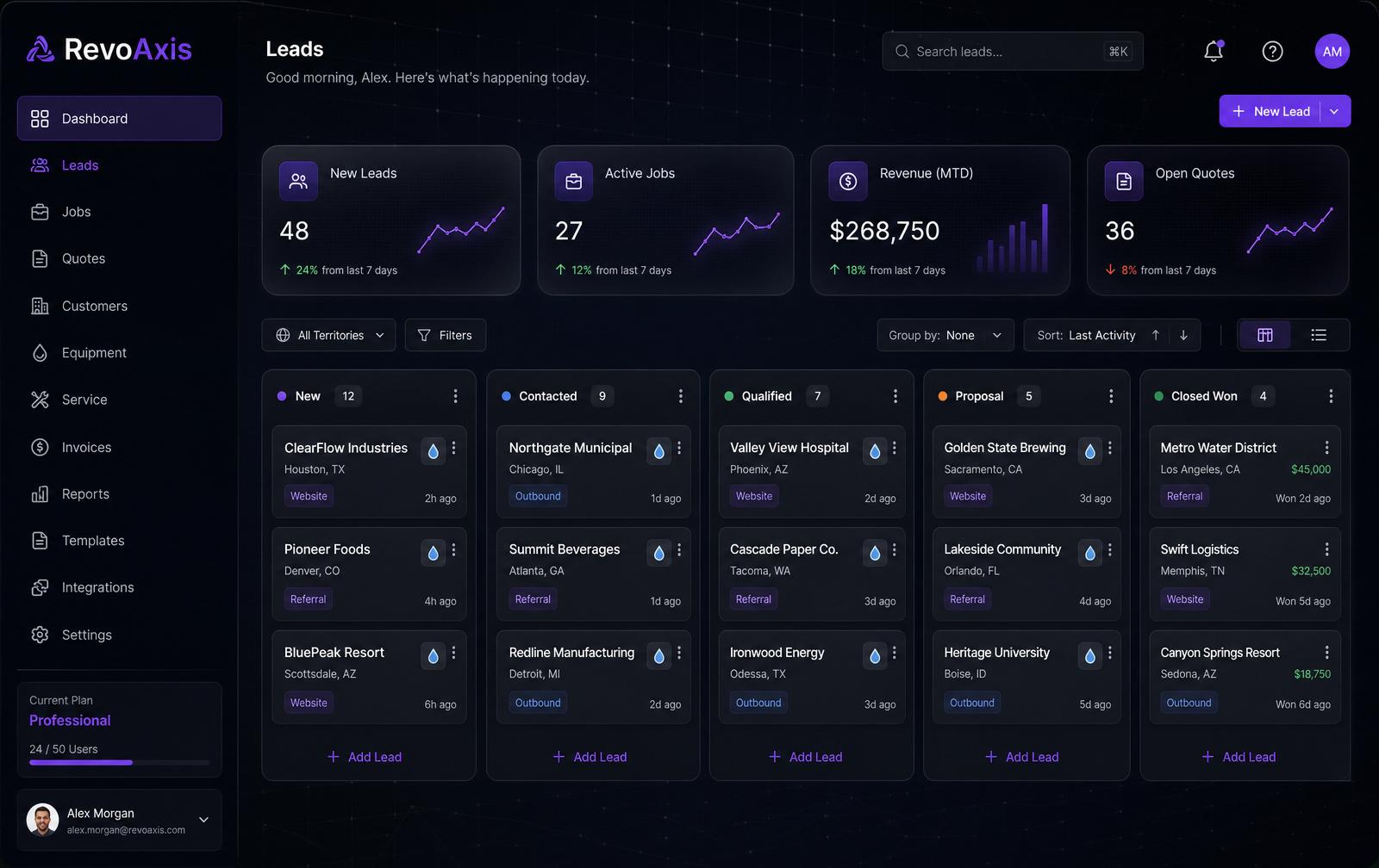 RevoAxis dashboard preview